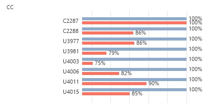 Horizontal Bar Chart.jpg